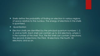 Quantized Shells intro and basic concept (1).pptx chemistry | PPTX