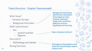 Thesis Structure – Chapter 1 (see example)
What I know?
- Introduce the topic
- Background information
What I want to know?
- Aim
- research question
- Objective
How to do it?
- Methodology and methods
Closing/Summary
19
Background and setting
Identification of problem
State objective (aim)
Purpose statement
Scope and Limitations
Definition of terms
Significance of the study
Clear statement of intent
Strategies to the problems and
what are the techniques used to
achieve this?
 