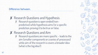 Difference between..
✘ Research Questions and Hypothesis
✗ Researchquestionis open ended (non-
predictive) while hypothesisaims for a specific
prediction, proving it to betrue or false.
✘ Research Questions and Aim
✗ Researchquestions are more specific – leadsto the
aim (smaller componentsor a series of processes)
while aim of the research is covers a broader idea
(what is the big idea?)
27
 