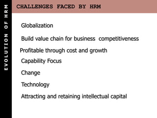 CHALLENGES FACED BY HRM
E
V
O
L
U
T
I
O
N
O
F
H
R
M
Globalization
Build value chain for business competitiveness
Technology
Attracting and retaining intellectual capital
Profitable through cost and growth
Capability Focus
Change
 