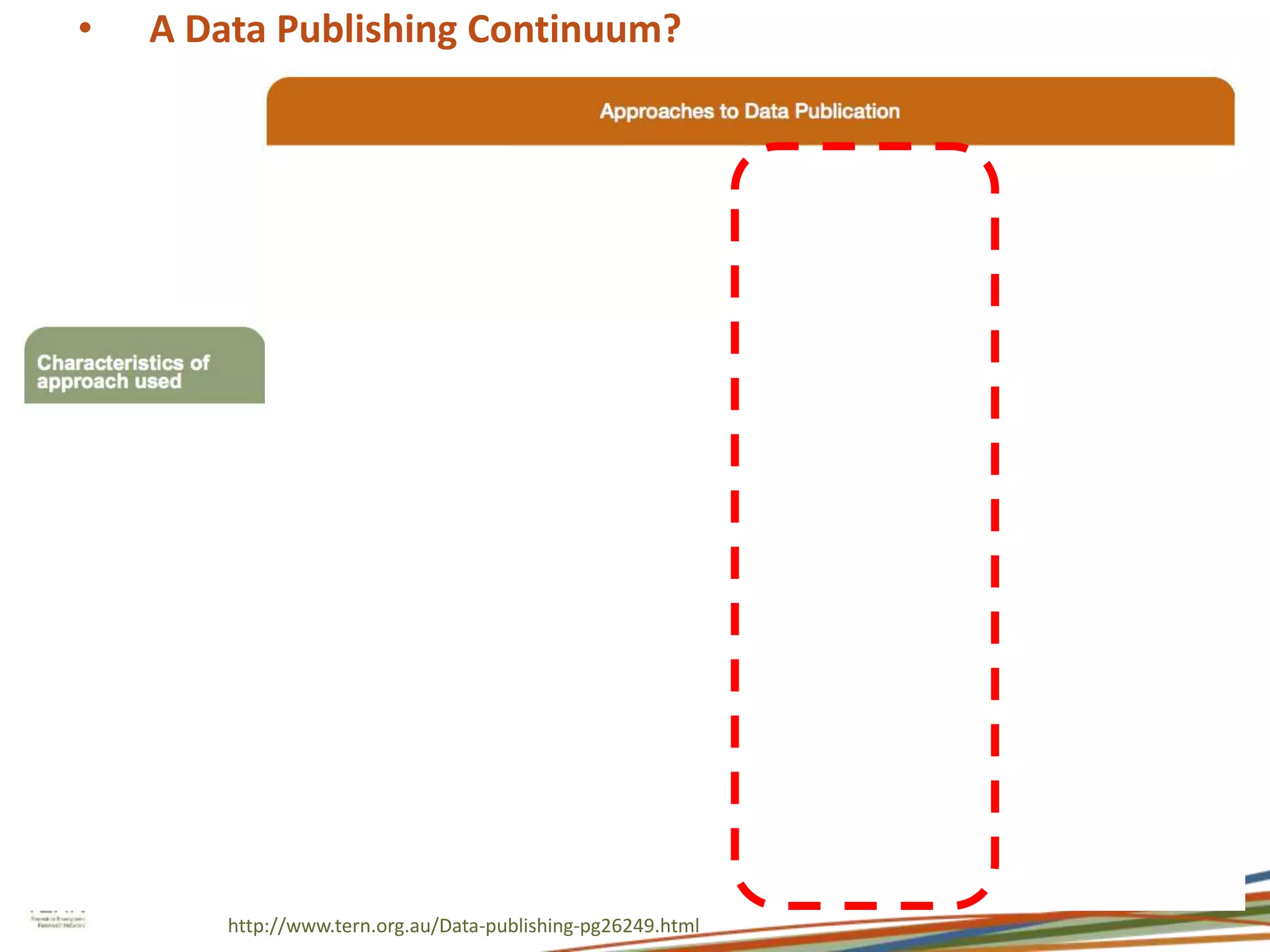 • A Data Publishing Continuum? 
http://www.tern.org.au/Data-publishing-pg26249.html 
 