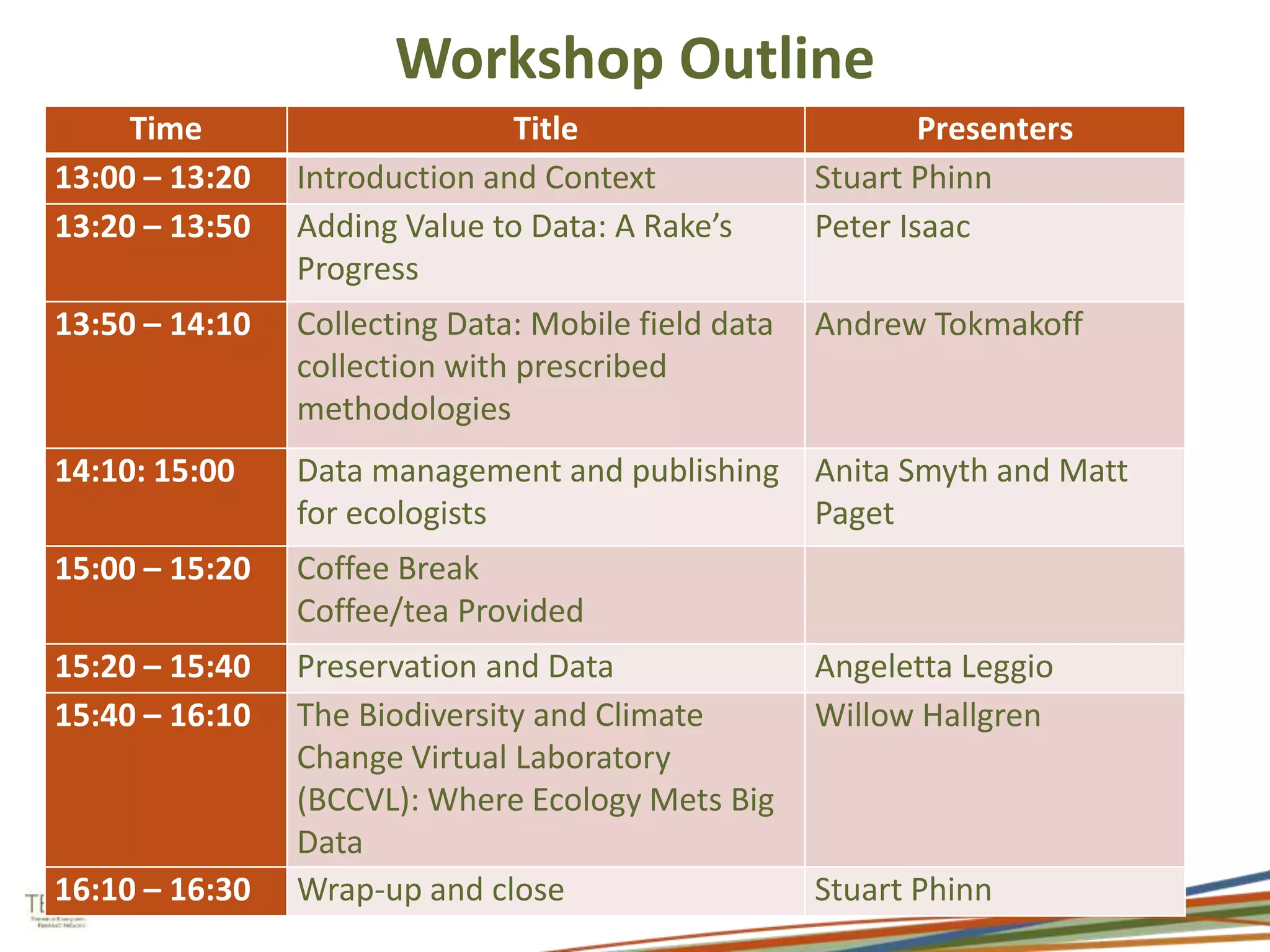 Workshop Outline 
Time Title Presenters 
13:00 – 13:20 Introduction and Context Stuart Phinn 
13:20 – 13:50 Adding Value to Data: A Rake’s 
Progress 
Peter Isaac 
13:50 – 14:10 Collecting Data: Mobile field data 
collection with prescribed 
methodologies 
Andrew Tokmakoff 
14:10: 15:00 Data management and publishing 
for ecologists 
Anita Smyth and Matt 
Paget 
15:00 – 15:20 Coffee Break 
Coffee/tea Provided 
15:20 – 15:40 Preservation and Data Angeletta Leggio 
15:40 – 16:10 The Biodiversity and Climate 
Change Virtual Laboratory 
(BCCVL): Where Ecology Mets Big 
Data 
Willow Hallgren 
16:10 – 16:30 Wrap-up and close Stuart Phinn 
 