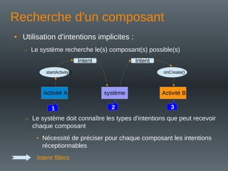 Recherche d'un composant
• Utilisation d'intentions implicites :
– Le système recherche le(s) composant(s) possible(s)
Activité A système Activité B
startActivity() onCreate()
Intent Intent
1 2 3
– Le système doit connaître les types d'intentions que peut recevoir
chaque composant
• Nécessité de préciser pour chaque composant les intentions
réceptionnables
Intent filters
 