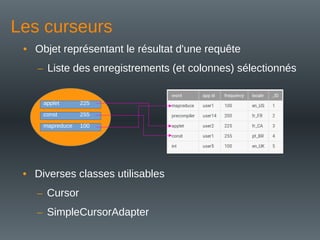 Les curseurs
• Objet représentant le résultat d'une requête
– Liste des enregistrements (et colonnes) sélectionnés
• Diverses classes utilisables
– Cursor
– SimpleCursorAdapter
applet
const
mapreduce 100
255
225
 