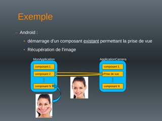 – Android :
• démarrage d'un composant existant permettant la prise de vue
• Récupération de l'image
composant 1
composant 2
composant N
MonApplication
composant 1
Prise de vue
composant N
ApplicationCamera
Exemple
 