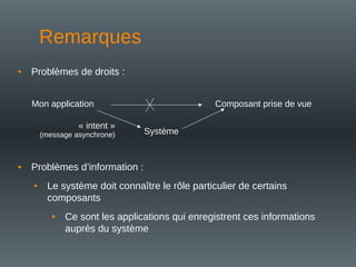 Mon application Composant prise de vue
Système
« intent »
(message asynchrone)
Remarques
• Problèmes de droits :
• Problèmes d’information :
• Le système doit connaître le rôle particulier de certains
composants
• Ce sont les applications qui enregistrent ces informations
auprès du système
 