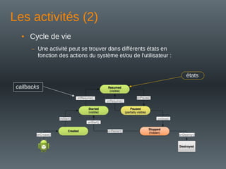 Les activités (2)
• Cycle de vie
– Une activité peut se trouver dans différents états en
fonction des actions du système et/ou de l'utilisateur :
états
callbacks
 
