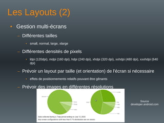 Les Layouts (2)
• Gestion multi-écrans
– Différentes tailles
• small, normal, large, xlarge
– Différentes densités de pixels
• ldpi (120dpi), mdpi (160 dpi), hdpi (240 dpi), xhdpi (320 dpi), xxhdpi (480 dpi), xxxhdpi (640
dpi)
– Prévoir un layout par taille (et orientation) de l'écran si nécessaire
• effets de positionnements relatifs pouvant être gênants
– Prévoir des images en différentes résolutions
Source
developer.android.com
 