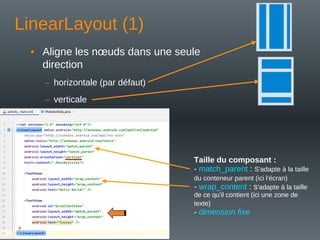 LinearLayout (1)
• Aligne les nœuds dans une seule
direction
– horizontale (par défaut)
– verticale
Taille du composant :
- match_parent : S'adapte à la taille
du conteneur parent (ici l'écran)
- wrap_content : s'adapte à la taille
de ce qu'il contient (ici une zone de
texte)
- dimension fixe
 