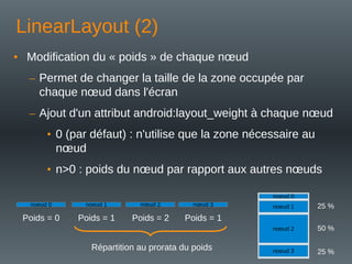 LinearLayout (2)
• Modification du « poids » de chaque nœud
– Permet de changer la taille de la zone occupée par
chaque nœud dans l'écran
– Ajout d'un attribut android:layout_weight à chaque nœud
• 0 (par défaut) : n'utilise que la zone nécessaire au
nœud
• n>0 : poids du nœud par rapport aux autres nœuds
Poids = 0
noeud 0
Poids = 1
noeud 1
Poids = 2
nœud 2
Poids = 1
nœud 3
Répartition au prorata du poids
noeud 0
noeud 2
noeud 1
noeud 3
25 %
25 %
50 %
 