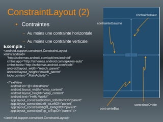 ConstraintLayout (2)
• Contraintes
– Au moins une contrainte horizontale
– Au moins une contrainte verticale
Exemple :
<android.support.constraint.ConstraintLayout
xmlns:android=
"http://schemas.android.com/apk/res/android"
xmlns:app="http://schemas.android.com/apk/res-auto"
xmlns:tools="http://schemas.android.com/tools"
android:layout_width="match_parent"
android:layout_height="match_parent"
tools:context=".MainActivity">
<TextView
android:id="@+id/textView"
android:layout_width="wrap_content"
android:layout_height="wrap_content"
android:text="Hello World!"
app:layout_constraintBottom_toBottomOf="parent"
app:layout_constraintLeft_toLeftOf="parent"
app:layout_constraintRight_toRightOf="parent"
app:layout_constraintTop_toTopOf="parent" />
</android.support.constraint.ConstraintLayout>
contrainteDroite
contrainteBas
contrainteGauche
contrainteHaut
 