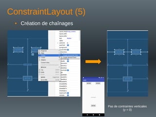 ConstraintLayout (5)
• Création de chaînages
Pas de contraintes verticales
(y = 0)
 