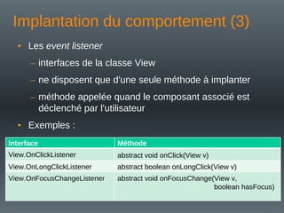 Implantation du comportement (3)
• Les event listener
– interfaces de la classe View
– ne disposent que d'une seule méthode à implanter
– méthode appelée quand le composant associé est
déclenché par l'utilisateur
• Exemples :
Interface Méthode
View.OnClickListener abstract void onClick(View v)
View.OnLongClickListener abstract boolean onLongClick(View v)
View.OnFocusChangeListener abstract void onFocusChange(View v,
boolean hasFocus)
 
