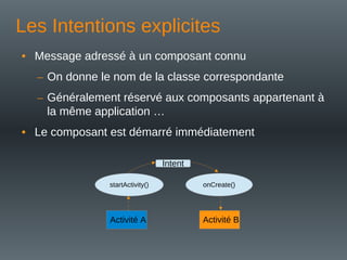Les Intentions explicites
• Message adressé à un composant connu
– On donne le nom de la classe correspondante
– Généralement réservé aux composants appartenant à
la même application …
• Le composant est démarré immédiatement
Activité A Activité B
startActivity() onCreate()
Intent
 