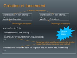 Création et lancement
Intent intention = new Intent (…) ;
…
startActivity(intention) ;
void maFonction(...) {
...
Intent intention = new Intent (…) ;
…
startActivityForResult(intention, requestCode) ;
…
}
protected void onActivityResult (int requestCode, int resultCode, Intent data){
…
}
Démarrage d'une activité
Création d'une intention
Intent intention = new Intent (…) ;
…
startService(intention) ;
Démarrage d'un service
Déprécié
depuis
android 12
Démarrage d'une activité avec attente d'un résultat,
récupéré dans la surcharge de cette méthode
 