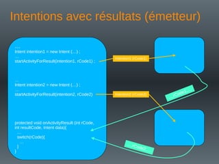 Intentions avec résultats (émetteur)
…
Intent intention1 = new Intent (…) ;
…
startActivityForResult(intention1, rCode1) ;
…
Intent intention2 = new Intent (…) ;
…
startActivityForResult(intention2, rCode2)
protected void onActivityResult (int rCode,
int resultCode, Intent data){
…
switch(rCode){
…
}
}
Intention1 (rCode1)
Intention2 (rCode2)
…,rCode1,…
…,rCode2,…
 