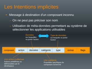Les Intentions implicites
• Message à destination d'un composant inconnu
– On ne peut pas préciser son nom
– Utilisation de méta-données permettant au système de
sélectionner les applications utilisables
composant action catégorie
données type extras flags
exclusion
Données
sur lesquelles
va porter l'action
Type de données
sur lesquels va porter
l'action
Une action à effectuer
Actions prédéfinies ou
définissables par le
développeur
Une catégorie
Propriétés spécifiques du
composant recherché
 