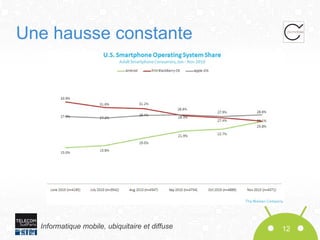 Une hausse constante

Informatique mobile, ubiquitaire et diffuse

12

 