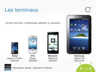 Les terminaux
Un parc très varié : smartphones, tablettes, tv, autoradio...

Sony
Xperia X10 Mini
240x320

HTC
Magic
320x480

Motorola
Milestone
480x854

Informatique mobile, ubiquitaire et diffuse

Samsung
Galaxy Tab
600x1024

14

 