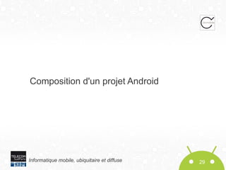 Composition d'un projet Android

Informatique mobile, ubiquitaire et diffuse

29

 