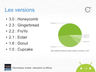Les versions
●

3.0 : Honeycomb

●

2.3 : Gingerbread

●

2.2 : FroYo

●

2.1 : Eclair

●

1.6 : Donut

●

1.5 : Cupcake

Data collected during two weeks ending on January 4, 2011

Informatique mobile, ubiquitaire et diffuse

13

 