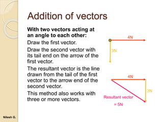 Vector Angle Addition Introduction of system of coplanar forces (engineering mechanics) | PPTX