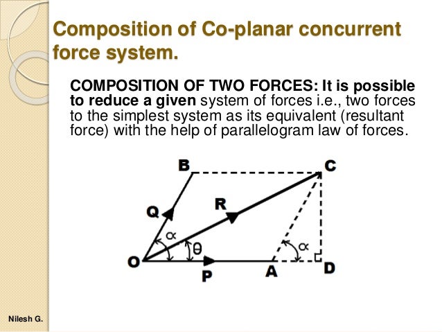 polygon of forces Forces is zero, using both the polygon and component methods (discussed in the analysis section below) the apparatus you will use will consist of a drawing board and a number of. polygon of forces Forces is zero, using both the polygon and component methods (discussed in the analysis section below) the apparatus you will use will consist of a drawing board and a number of.