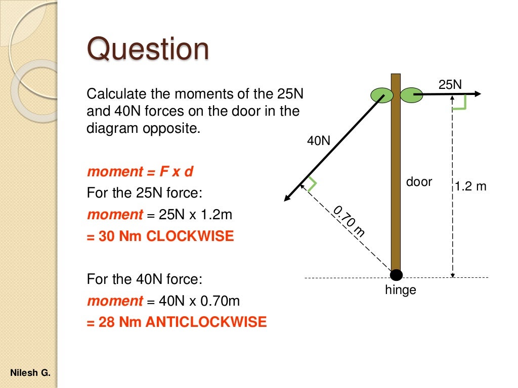 Introduction Of System Of Coplanar Forces engineering Mechanics 