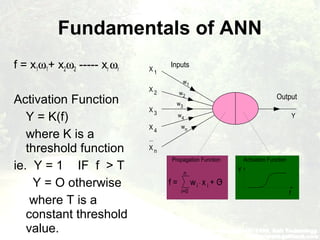 Fundamentals of ANN
f = x1ω1+ x2ω2 ----- xr ωr
Activation Function
Y = K(f)
where K is a
threshold function
ie. Y = 1 IF f > T
Y = O otherwise
where T is a
constant threshold
value.
Inputs
X 1
X 2
X 3
X 4
X n
...
Output
Propagation Function Activation Function
Y
f = w x + O
n
i=0
i i
-.
w1
w2
w3
w4
wn
Y
f
 