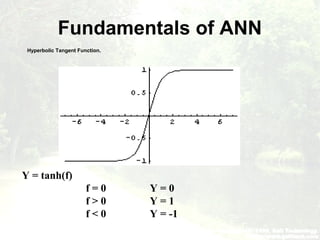 Fundamentals of ANN
Hyperbolic Tangent Function.
Y = tanh(f)
f = 0 Y = 0
f > 0 Y = 1
f < 0 Y = -1
 