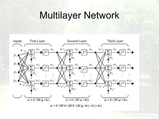 Multilayer Network
 