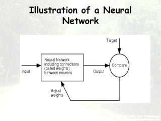 Illustration of a Neural
Network
 