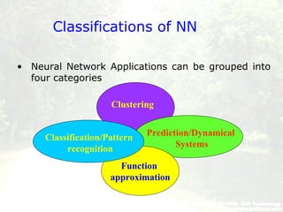 Classifications of NN
• Neural Network Applications can be grouped into
four categories
Function
approximation
Clustering
Classification/Pattern
recognition
Prediction/Dynamical
Systems
 