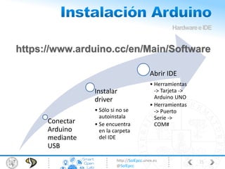 http://SolEpcc.unex.es
@SolEpcc
Conectar
Arduino
mediante
USB
Instalar
driver
• Sólo si no se
autoinstala
• Se encuentra
en la carpeta
del IDE
Abrir IDE
• Herramientas
-> Tarjeta ->
Arduino UNO
• Herramientas
-> Puerto
Serie ->
COM#
HardwareeIDE
15
 