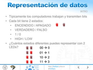 http://SolEpcc.unex.es
@SolEpcc
• Típicamente los computadores trabajan y transmiten bits
• Cada bit tiene 2 estados:
• ENCENDIDO / APAGADO
• VERDADERO / FALSO
• 1 / 0
• HIGH / LOW
• ¿Cuántos estados diferentes puedes representar con 2
LEDs?
INTRO
00  0
01  1
10  2
11  3
 