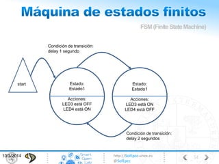 http://SolEpcc.unex.es
@SolEpcc
FSM(FiniteStateMachine)
5410/3/2014
Condición de transición:
delay 1 segundo
Estado:
Estado1
Acciones:
LED3 está OFF
LED4 está ON
Estado:
Estado1
Acciones:
LED3 está ON
LED4 está OFF
Condición de transición:
delay 2 segundos
start
 