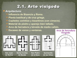 Arquitectura:
Influencia de Bizancio y Roma.
Planta basilical y de cruz griega.
Capiteles corintios y bizantinos (con cimacio).
Material de piedra y aparejo bien tallado.
Arco de herradura y bóveda de medio cañón.
Escasez de vanos y ventanas.
2.1. Arte visigodo2.1. Arte visigodo
Santa Comba
de Bande
San Pedro
de la Nave
San Juan
de Baños
Quintanilla
de las Viñas
 