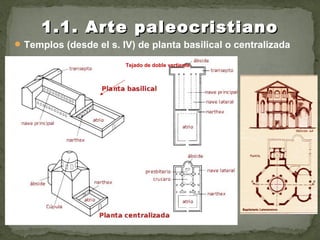 Templos (desde el s. IV) de planta basilical o centralizada
1.1. Arte paleocristiano1.1. Arte paleocristiano
Tejado de doble vertiente
 