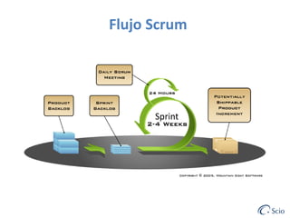 Flujo Scrum

Sprint

 