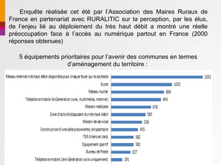 Enquête réalisée cet été par l’Association des Maires Ruraux de
France en partenariat avec RURALITIC sur la perception, par les élus,
de l’enjeu lié au déploiement du très haut débit a montré une réelle
préoccupation face à l’accès au numérique partout en France (2000
réponses obtenues)

   5 équipements prioritaires pour l’avenir des communes en termes
                    d’aménagement du territoire :
 