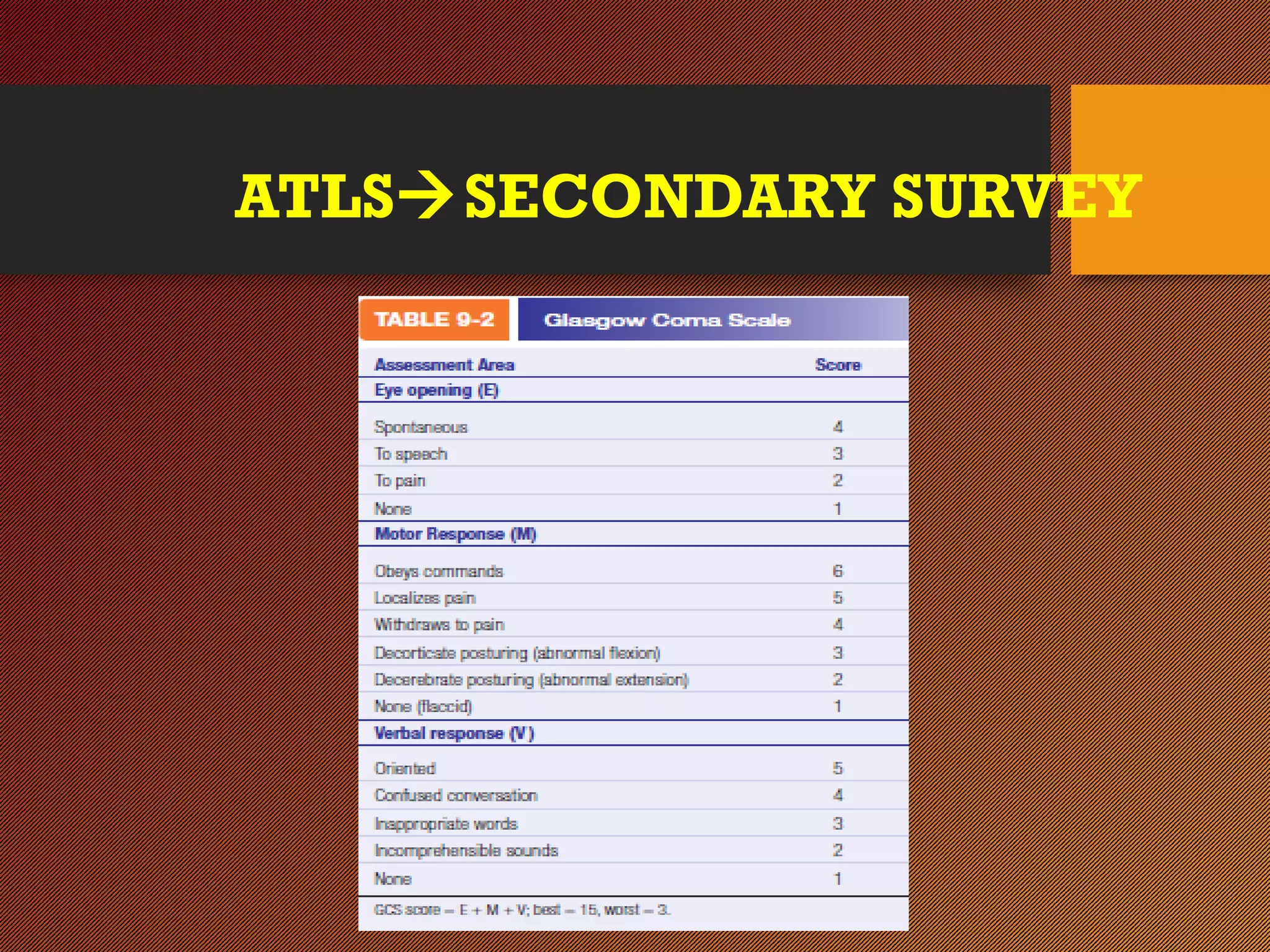 ATLSSECONDARY SURVEY
 