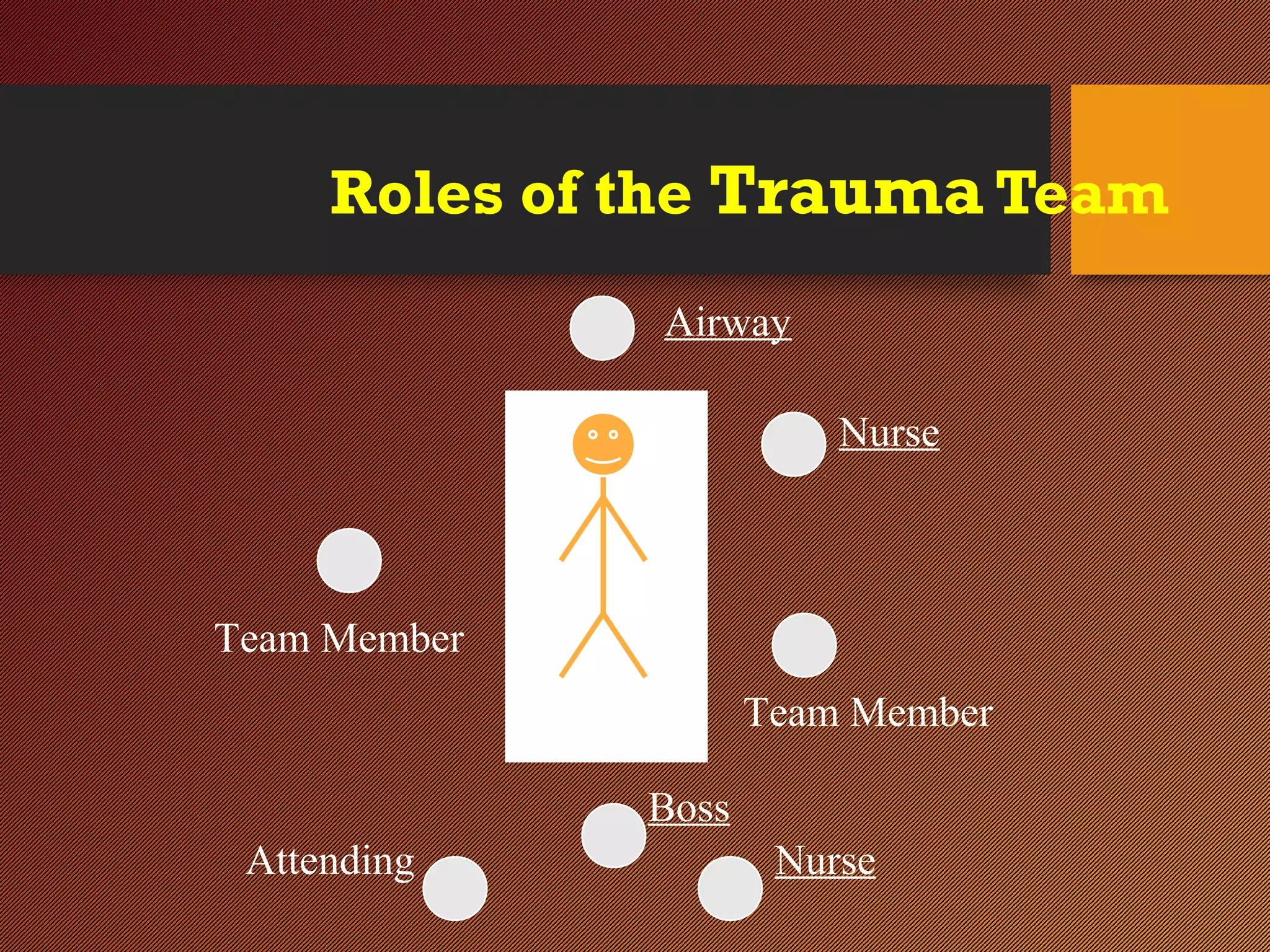 Roles of the Trauma Team
Airway
Nurse
Boss
Attending
Team Member
Team Member
Nurse
 