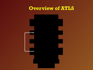 Overview of ATLS
D e fin itiv e C a re
D a ta / In f o rm a tio n /
R e s p o n s e to T h e r a p y
S e c o n d a r y S u r v e y
R e s u s c ita tio n
P r im a r y S u r v e y
( A B C D E 's )
 