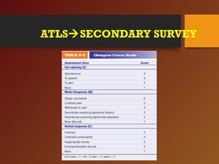 ATLSSECONDARY SURVEY
 