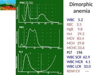 Dimorphic Rbc Graph Sysmex Intro & Auto.pptx power point on automation | PPTX