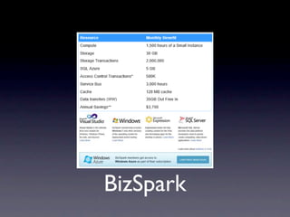 aining: 27 de
MIC Rio de Janeiro

zspark:
microsoft.com/bizs




                                32




                     BizSpark
 