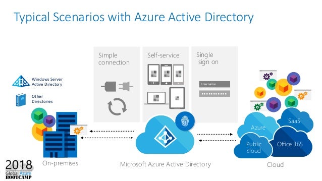 Introduction to Active Directory