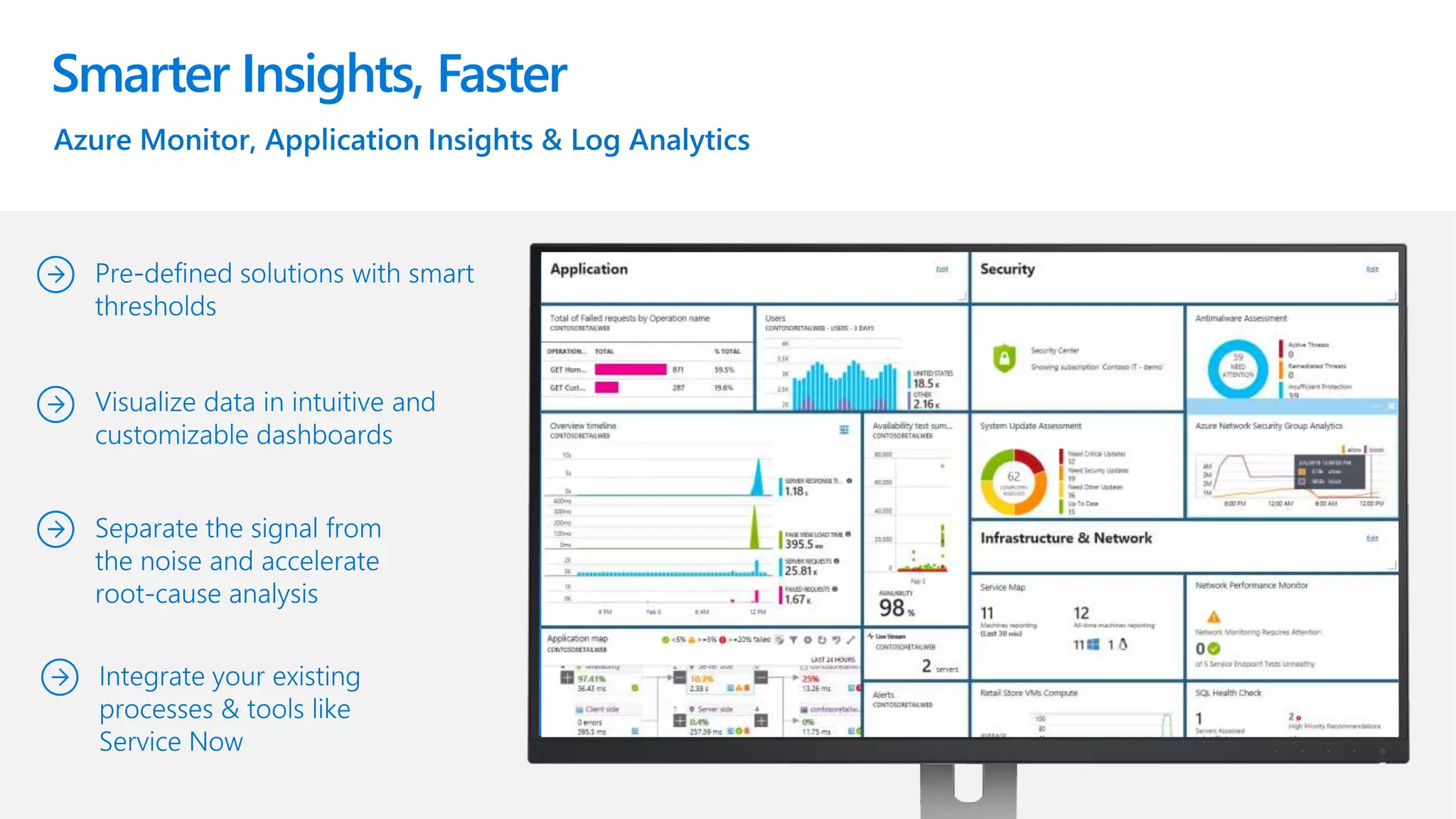 Smarter Insights, Faster 