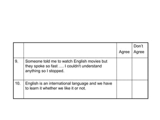 Agree
Don’t
Agree
9. Someone told me to watch English movies but
they spoke so fast …. I couldn't understand
anything so I stopped.
10. English is an international language and we have
to learn it whether we like it or not.
 