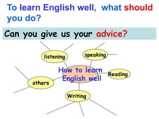 How to learn
English well
listening
Reading
speaking
Writing
others
To learn English well, what should
you do?
Can you give us your advice?
 